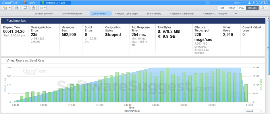 SOASTA CloudTest Small Screenshot 2
